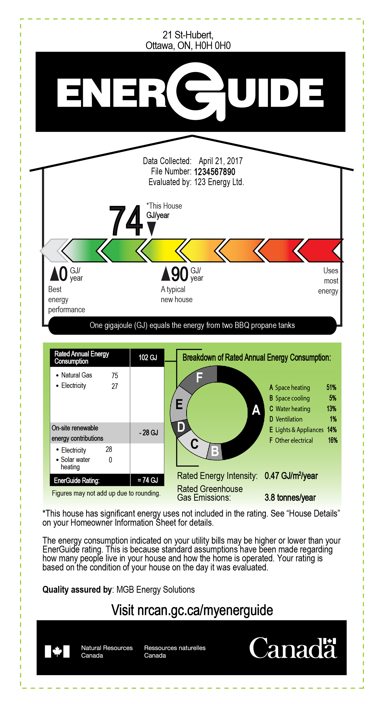 NRCan EnerGuide Label – example